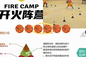  为什么高效篮球训练对球员发展至关重要？